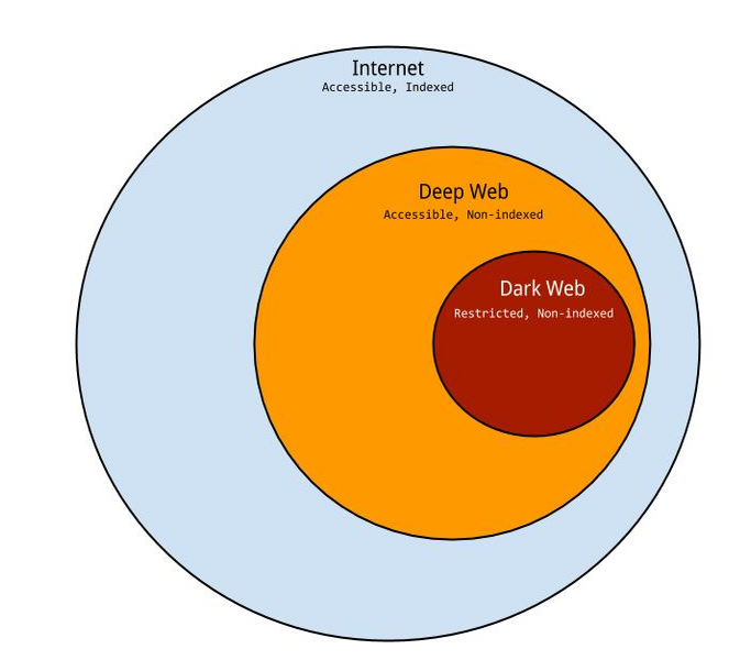 deep web links